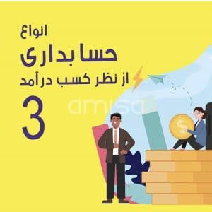 حسابداری مدریت