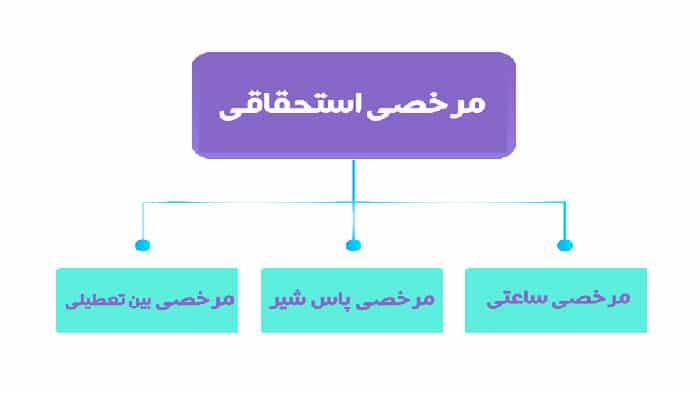 انواع مرخصی در قانون کار
